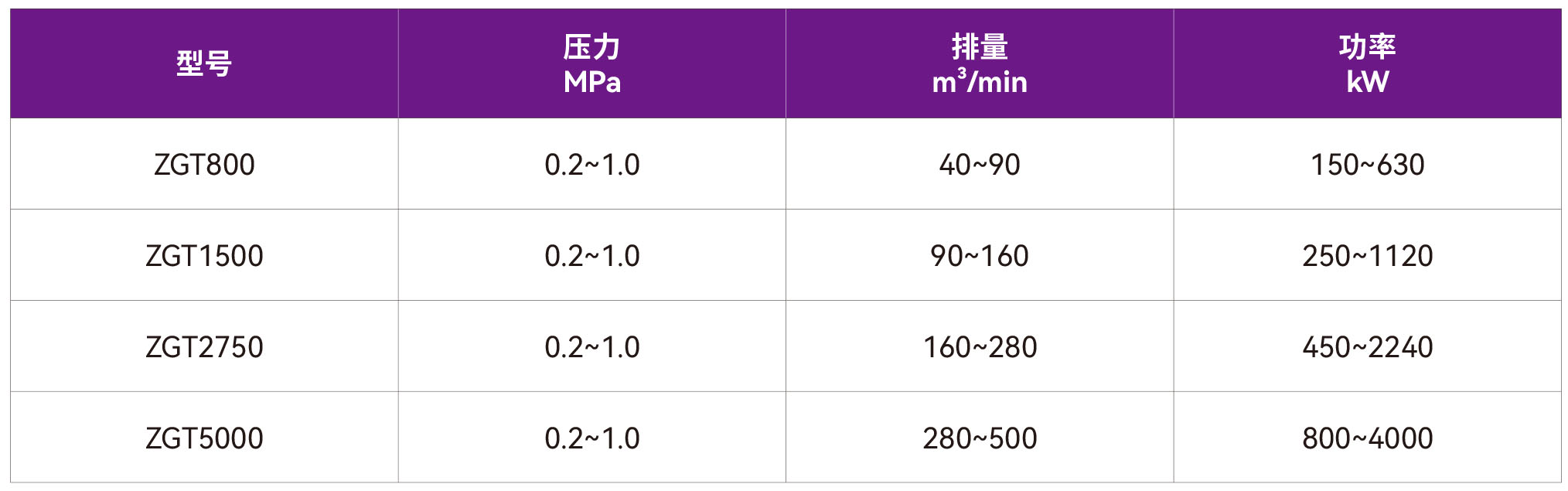 37-ZGT离心空压机.jpg